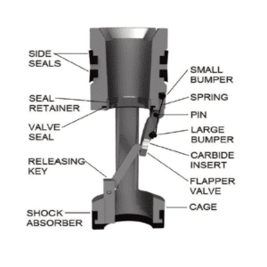 2F-3R GCA AUTO FILL WITH INSERT FLOAT VALVE